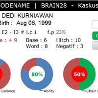 arkand-bodhana-quotsang-metafisika-nama-dan-tanggal-lahirquot-repost---part-1