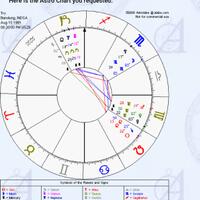 yuk-belajar-sendiri-lihat-rejeki-dan-pernikahan-lewat-birth-chart