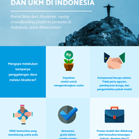 ukm-butuh-modal-galang-dana-di-akseleran-equity-crowdfunding-pertama-indonesia