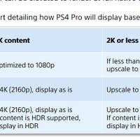 lounge-ps4--ps4-pro---this-is-for-players---faqs-in-page-1