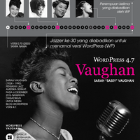 wordpress-tetap-ngejazz