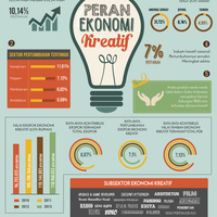 peran-ekonomi-kreatif-terhadap-pertumbuhan-ekonomi-nasional