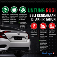 untung-rugi-beli-kendaraan-pada-akhir-tahun