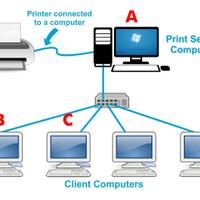 ask-masalah-sharing-printer