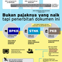 urus-stnk-lebih-mahal-tapi-bisa-antarkota