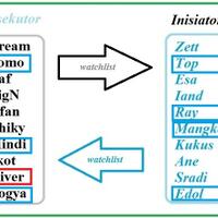 twg-big-lix-trouble-in-terrorist-town-season-2