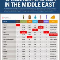 10-kekuatan-militer-terbesar-di-dunia-nomor-4-mengejutkan-bagaimana-indonesia