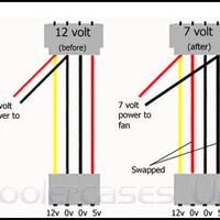 tips-perfect-cooling-setup---part-1