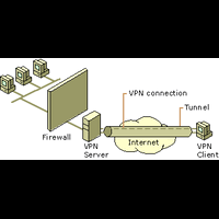 ask-firewall-vpn-untuk-web-server