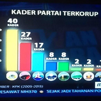 kpk-tetapkan-politikus-pks-dan-pkb-jadi-tersangka-suap