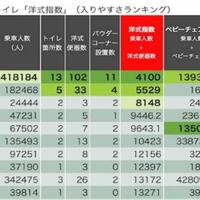hasil-suvei-ternyata-wanita-jepang-menyukai-toilet-ala-barat