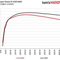 new-recommend-psu---part-8