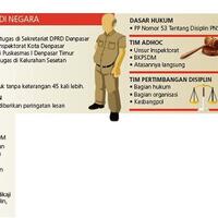 lima-pns-di-pemkot-denpasar-dipecat-ada-yang-bolos-sampai-3-tahun