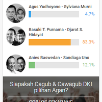 survei-litbang-quotkompasquot-elektabilitas-agus-menurun-ahok-dan-anies-meningkat