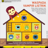 benarkah-charger-yang-tidak-dicabut-bikin-boros-listrik