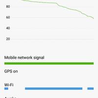 official-lounge-xiaomi-redmi-note-3--born-to-impress-your-life--part1---part-3