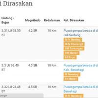 medan-digoyang-gempa-lagi-kekuatannya-42-sr
