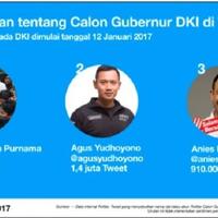 siapa-sih-cagub-dki-yang-paling-banyak-dicuit-di-twitter