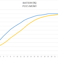 official-lounge-xiaomi-mi5--fast-as-light---part-1