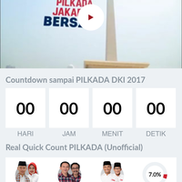 update-quick-count-pilkada-dki-jakarta-2017
