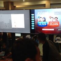 pukul-1515-wib-ini-hasil-sementara-quotquick-countquot-litbang-kompas