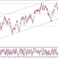 usdcad-menetap-di-bawah-perlawanan