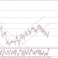 eurusd-melampaui-pergerakan-rata-rata