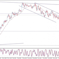 usdjpy-pendekatan-dari-target