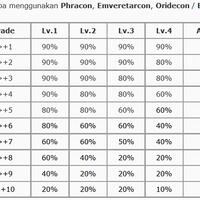 official-server-ragnarok-gravindo-janganlupabahagia