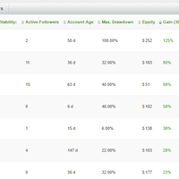 investasi-forex-auto-trading-with-free-signal-forex-insyaallah-profit-100-bulan