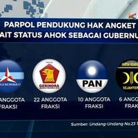 pkb-tidak-ikut-pengajuan-hak-angket-ahok-gate