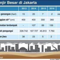 netizen--akankah-ahok-mendapat-gelar-duta-banjir-atau-gubernur-gagal