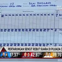 rekap-kelar-di-daerah-ini-ahok-djarot-unggul