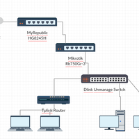 all-about-mikrotik---part-3