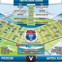daftar-susunan-pemain-persib-vs-mitra-kukar