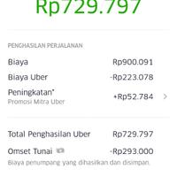 penghasilan-uber-dan-grab-untung-atau-buntung-penumpang-supir-dan-bos-wajib-baca