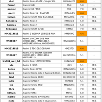 official-lounge-xiaomi-redmi-note-4--thousand-yuan-flagship-new-benchmark