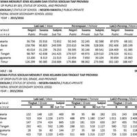 angka-putus-sekolah-di-jakarta-65-setingkat-sma