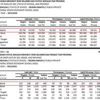 angka-putus-sekolah-di-jakarta-65-setingkat-sma