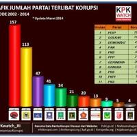 ganjar-pranowo-disebut-terlibat-korupsi-ktp-el-politikus-pdip-bungkam