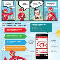 community--reborn--all-about-smartfren-livesmart----part-1