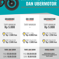all-about-uber-motor