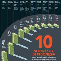 ini-dia-10-orang-paling-tajir-di-indonesia