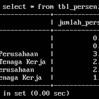 ask-cara-memanggil-data-melalui-data-php-mysql