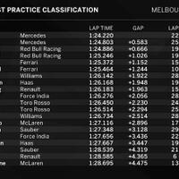 formula-1---grand-prix-season-2017