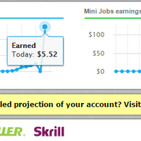 wahkz-strategi-meraup-dollar-tanpa-investasi-di-neobux-member-standar