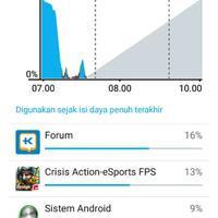 kaskus-app-boros-ke-batre