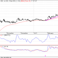 buy-on-break-bob