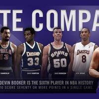 deretan-pemain-yang-mampu-cetak-70-poin-lebih-di-satu-laga-nba