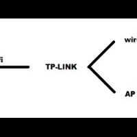 all-about-tp-link-products---part-1